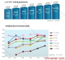 中国商业零售业态之争：蓝海在哪里？