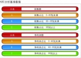 多元化药店的商品结构模式分析