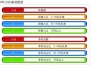 多元化药店的商品结构模式分析