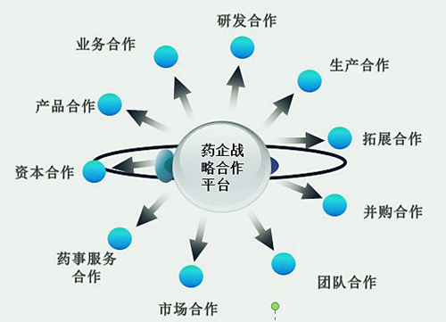 药品战略合作平台