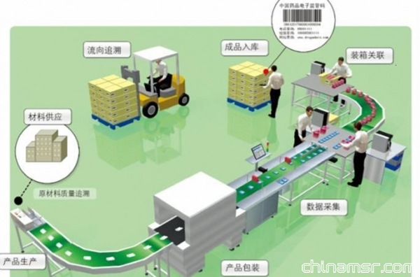 药品电子监管码