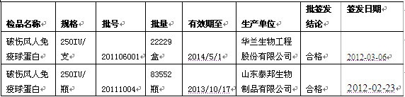 破伤风救命药全国缺货 厂家销往黑市利润翻倍(2)