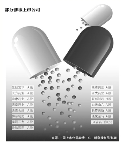 三药企召回铬超标胶囊