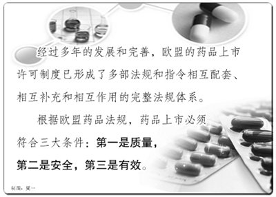 欧盟:强势有效的监管模式