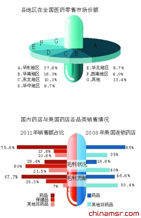 首次跌破10%！去年医药零售增速“裹足”