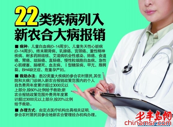新农合大病报销增至22类