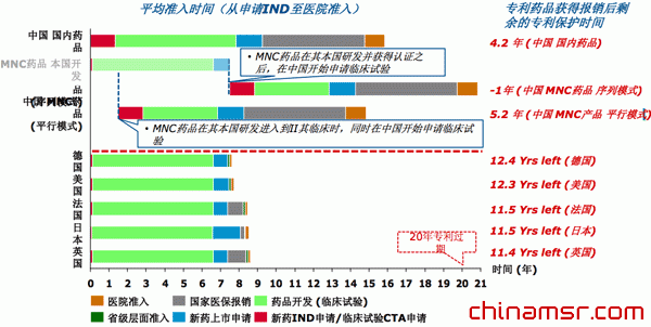 病人因为心力衰竭服用药物导致医疗成本降低