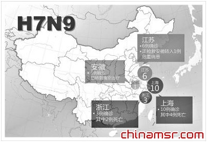 H7N9病毒或更大范围内检出