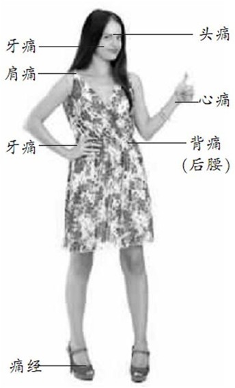 止疼开关:头痛揪揉眉间