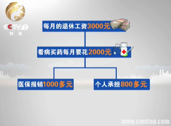 聚焦药品降价:销售链条过长 药企被迫放弃生产廉价药