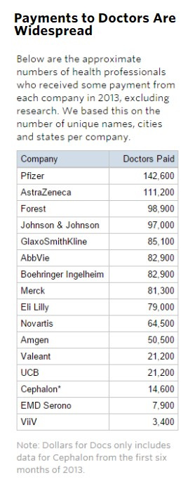 看看美国药企是如何给医生塞钱的!
