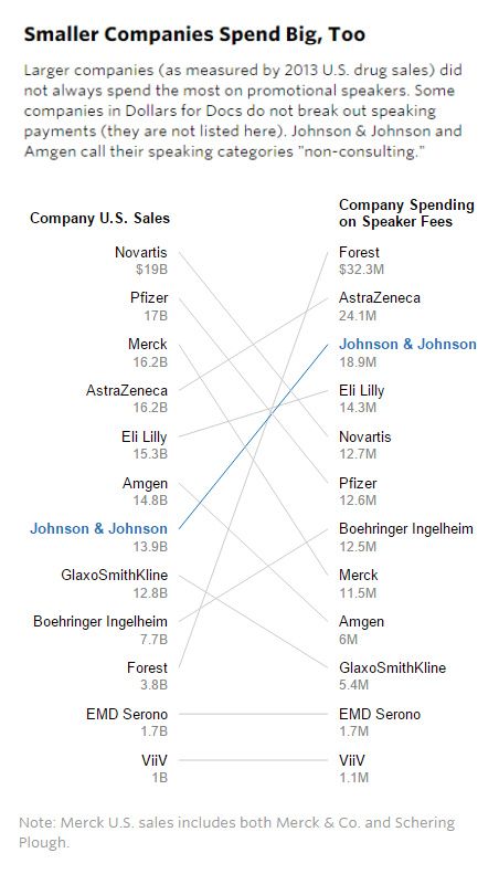看看美国药企是如何给医生塞钱的!
