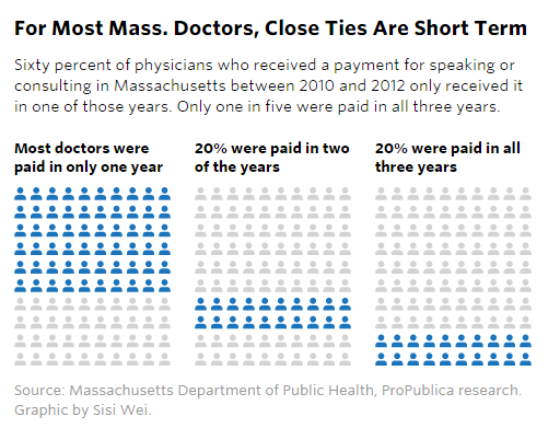 看看美国药企是如何给医生塞钱的!