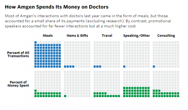 看看美国药企是如何给医生塞钱的!