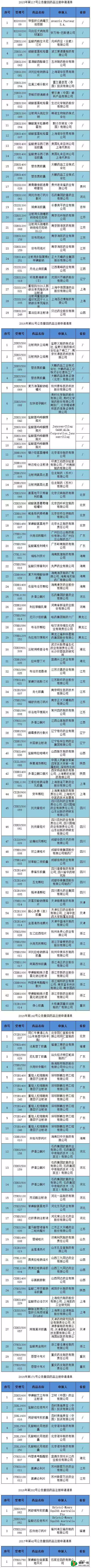 135个药出事 涉及诺华、默沙东、施贵宝、同仁堂