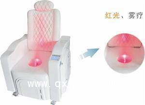 医用肛周治理仪