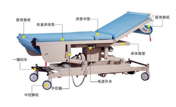 自动换纸诊疗床