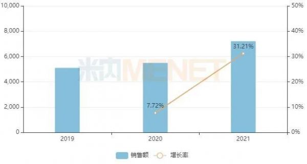 回顾2020年年度热词盘点公众号首图 (1)