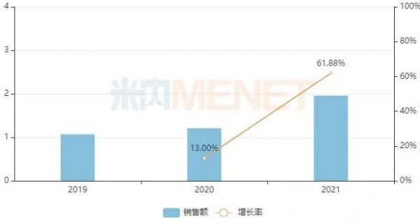 回顾2020年年度热词盘点公众号首图 (1)