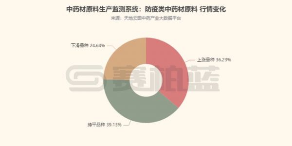 回顾2020年年度热词盘点公众号首图 (1)