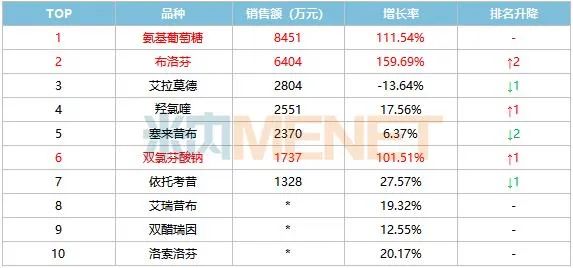 回顾2020年年度热词盘点公众号首图 (1)