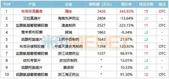 回顾2020年年度热词盘点公众号首图 (1)