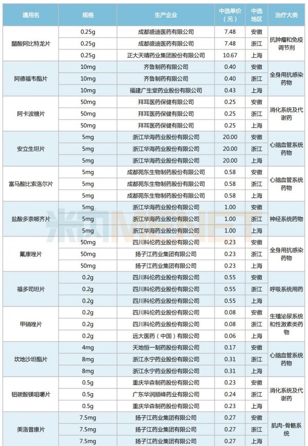 生日快乐插画风公众号首图